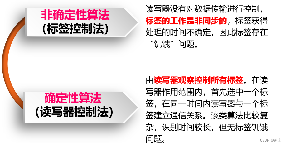 windows系统工具是自带的吗