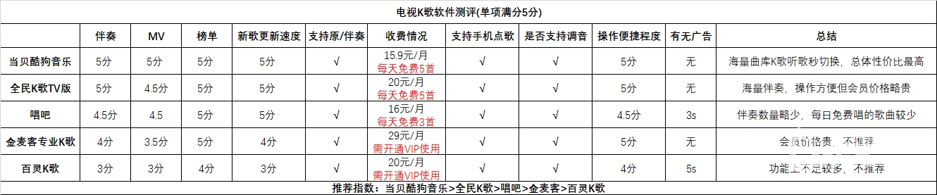 电视k歌软件排行榜2022.png