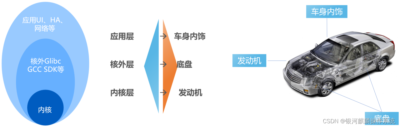 操作系统结构_操作系统定义_操作系统