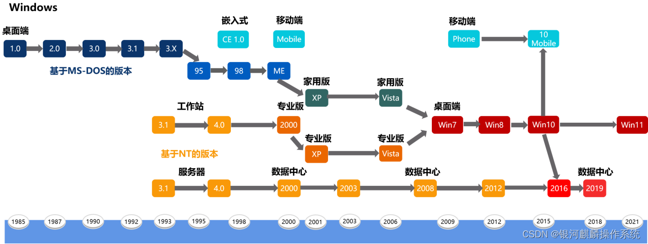 操作系统定义_操作系统_操作系统结构