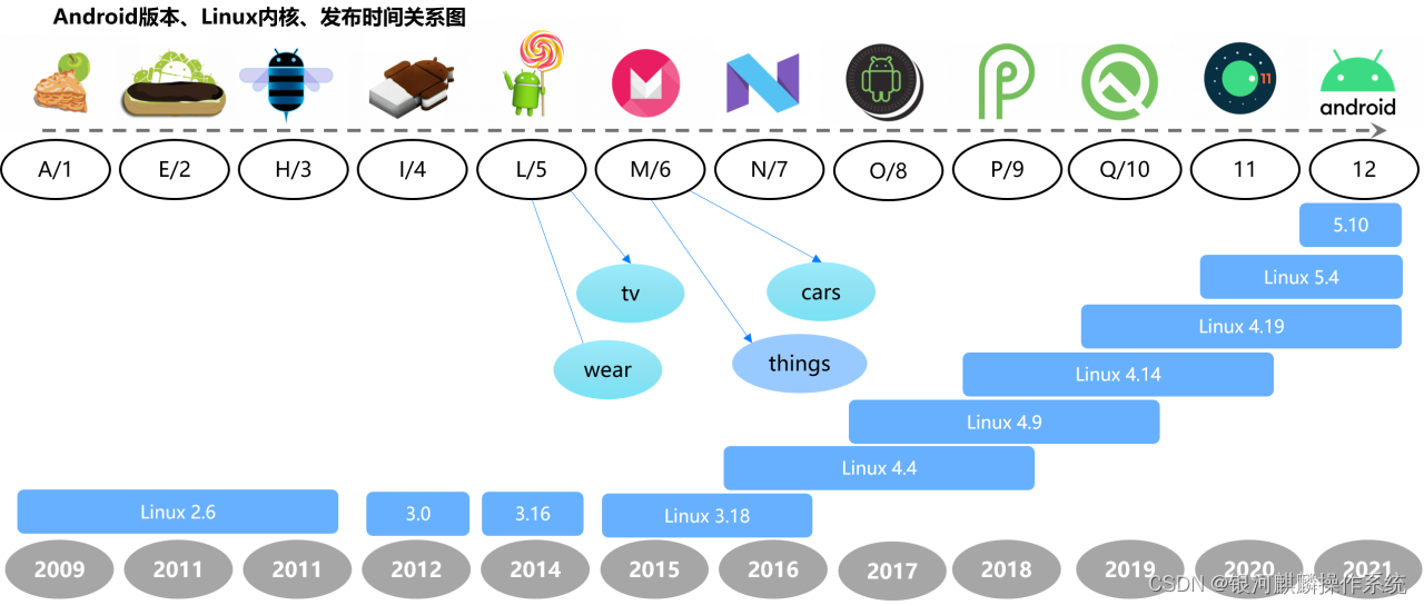操作系统定义_操作系统_操作系统结构