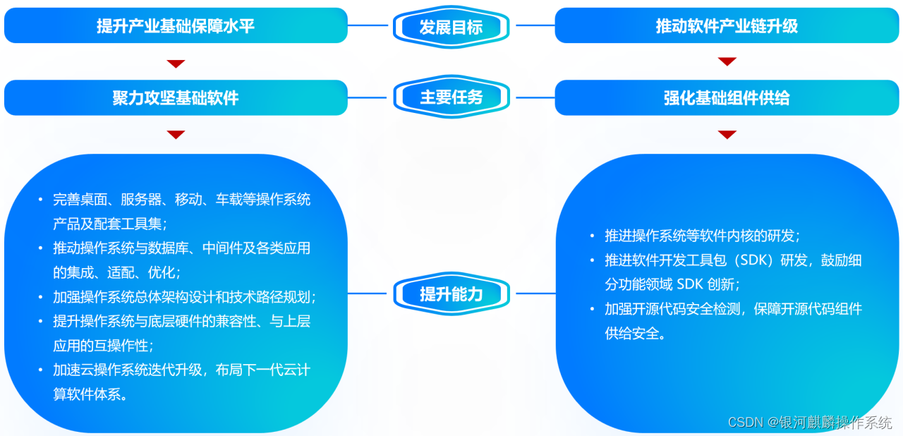 操作系统结构_操作系统_操作系统定义
