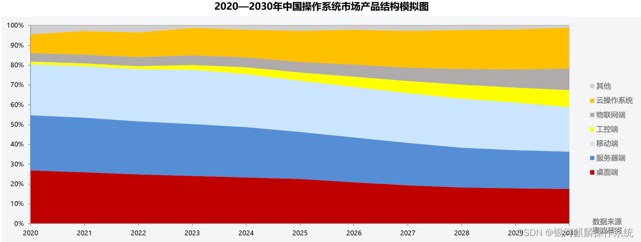 操作系统结构_操作系统定义_操作系统