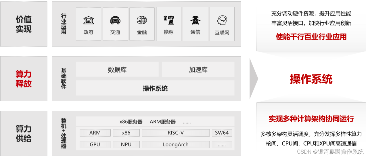 操作系统_操作系统定义_操作系统结构