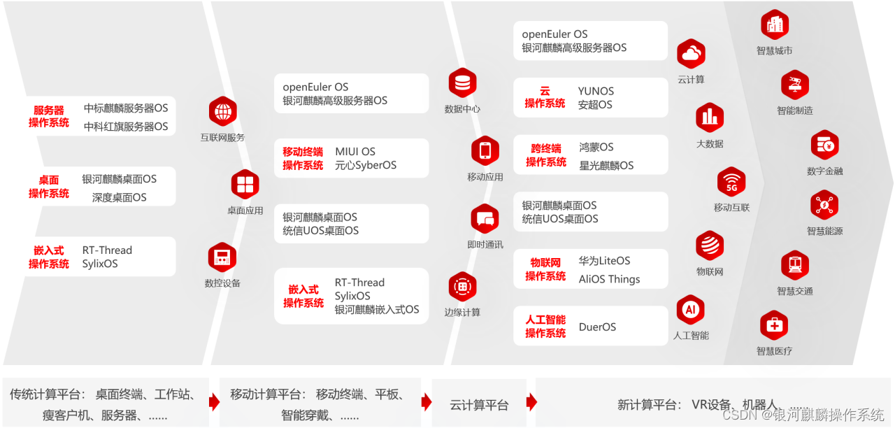 操作系统定义_操作系统_操作系统结构