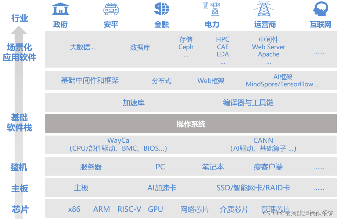 操作系统定义_操作系统_操作系统结构