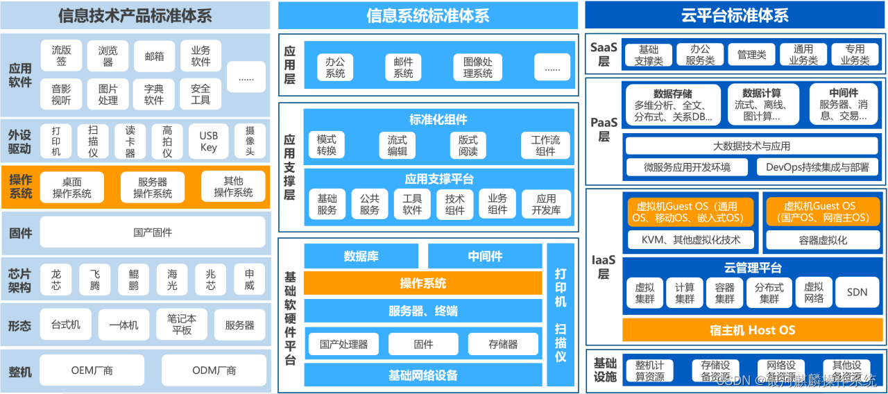 操作系统结构_操作系统定义_操作系统