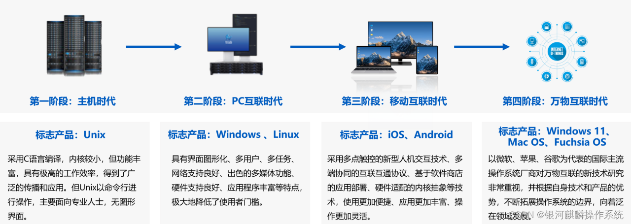 操作系统结构_操作系统定义_操作系统