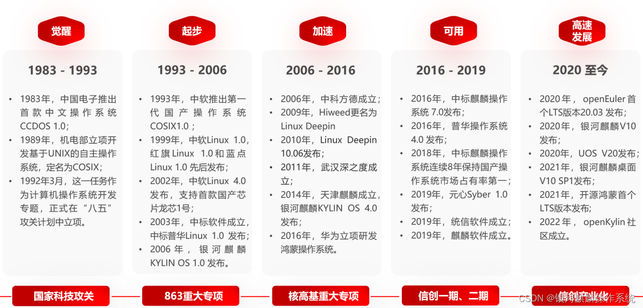 操作系统结构_操作系统_操作系统定义