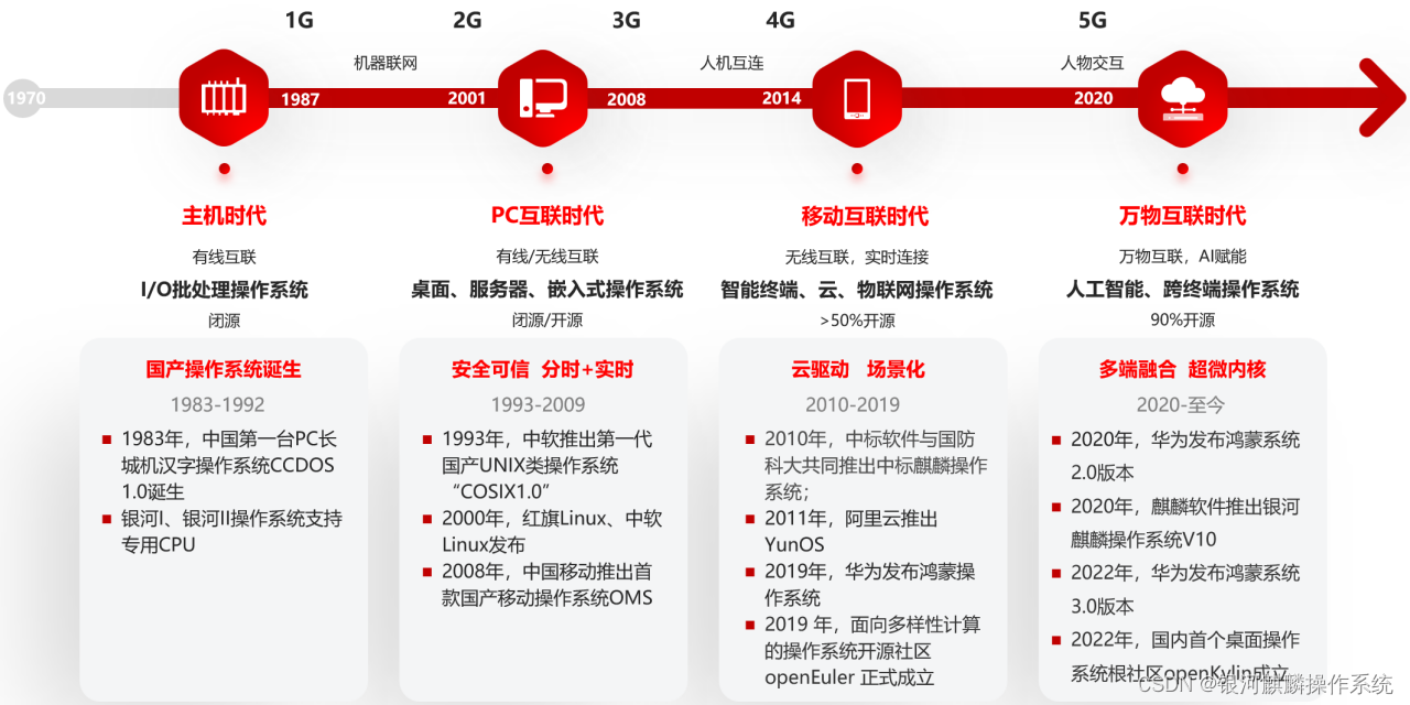 操作系统_操作系统结构_操作系统定义