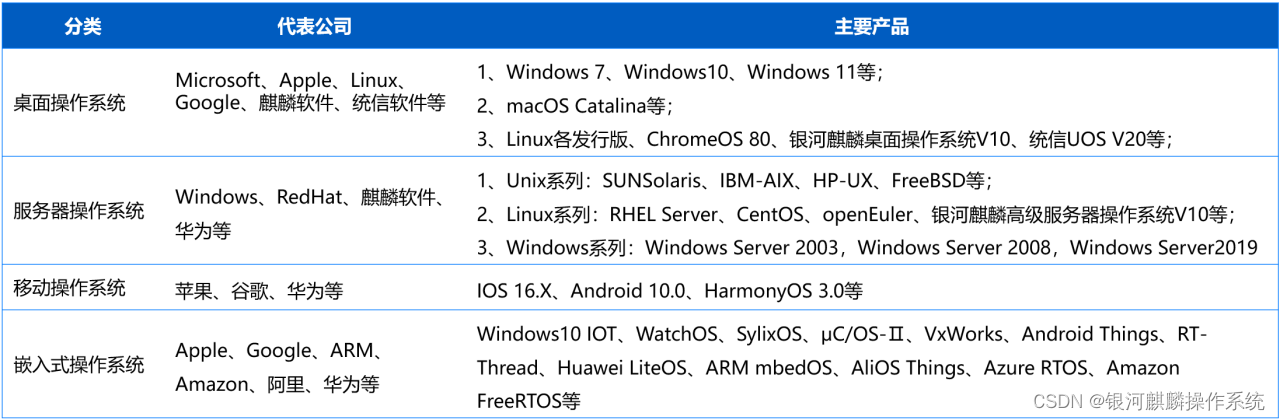 操作系统定义_操作系统结构_操作系统