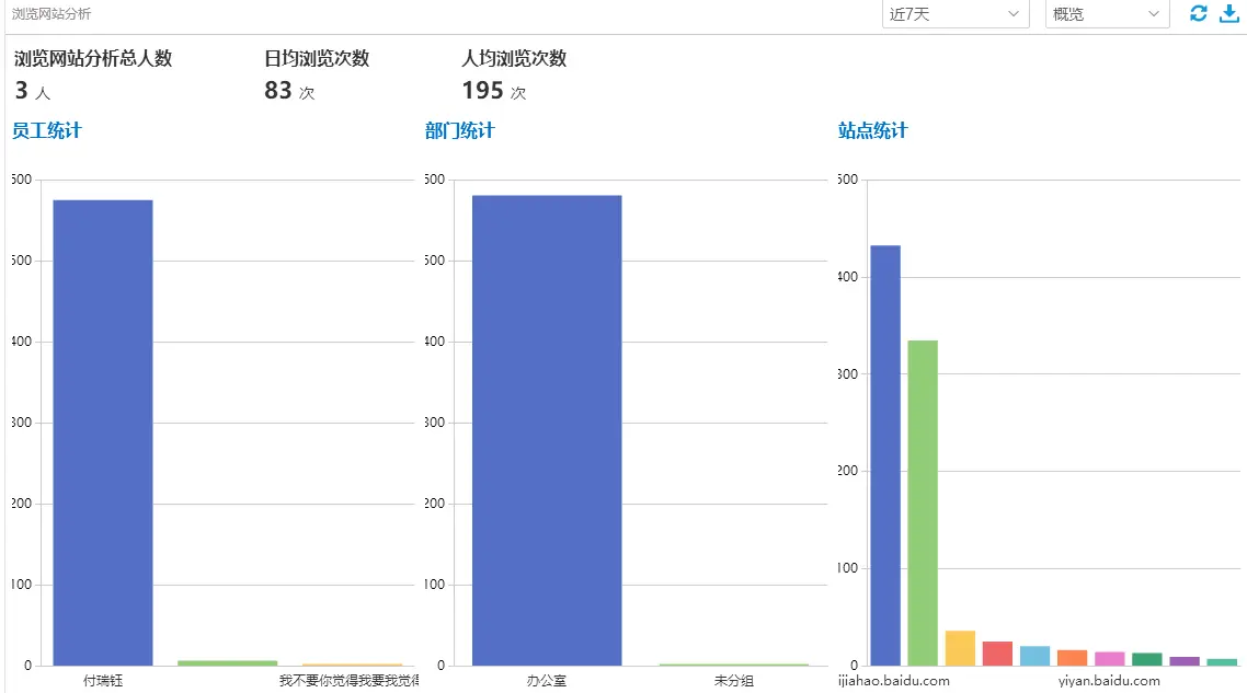 网络软件_上网行为管理软件重要性_企业上网行为管理