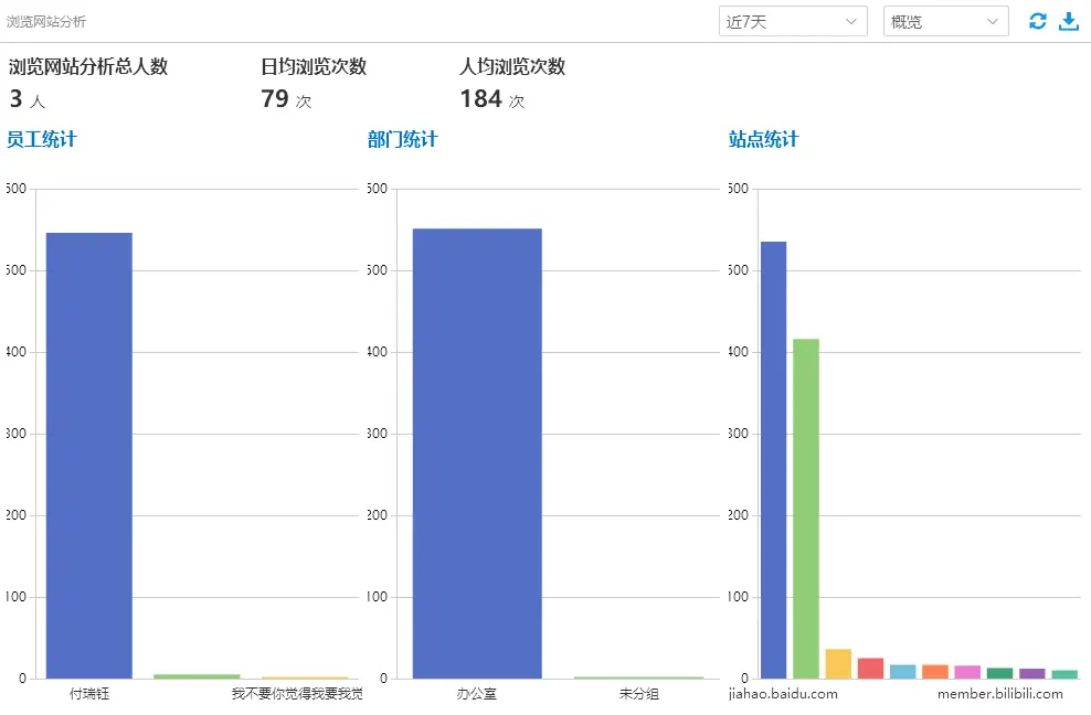 上网行为监控软件推荐_员工上网行为管理工具_网络软件