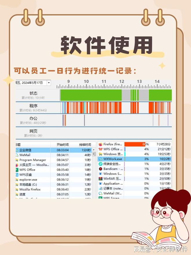 上网监控软件推荐_企业员工上网行为管理_网络软件