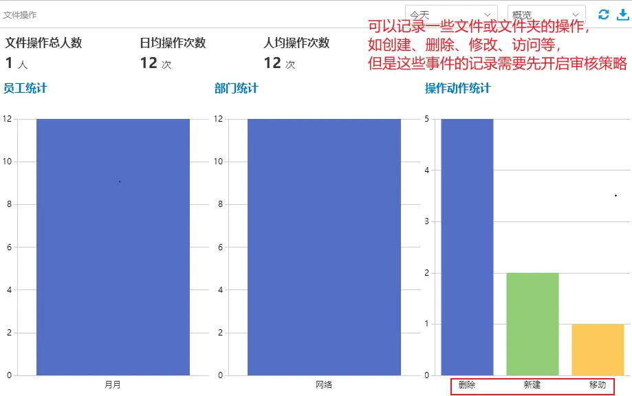 员工上网行为管理_企业网络监控软件_网络软件