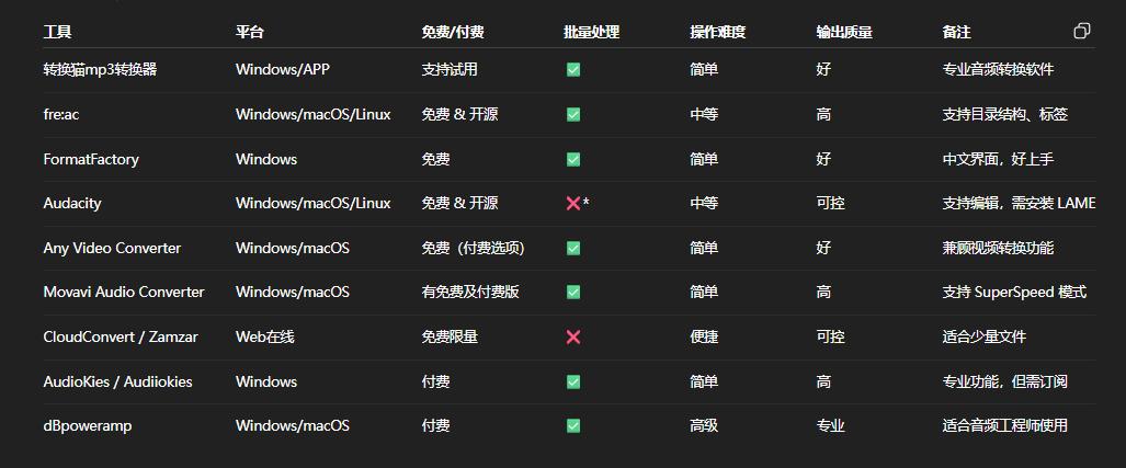格式转换_无损音频格式转换工具_flac转mp3软件推荐