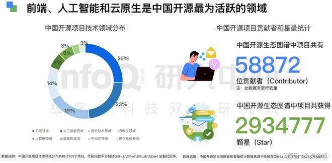 系统优化软件_开源软件发展历程_中国开源政策分析