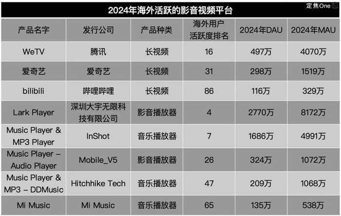 国外软件汉化_海外用户中国APP排名_Sensor Tower 2024年数据