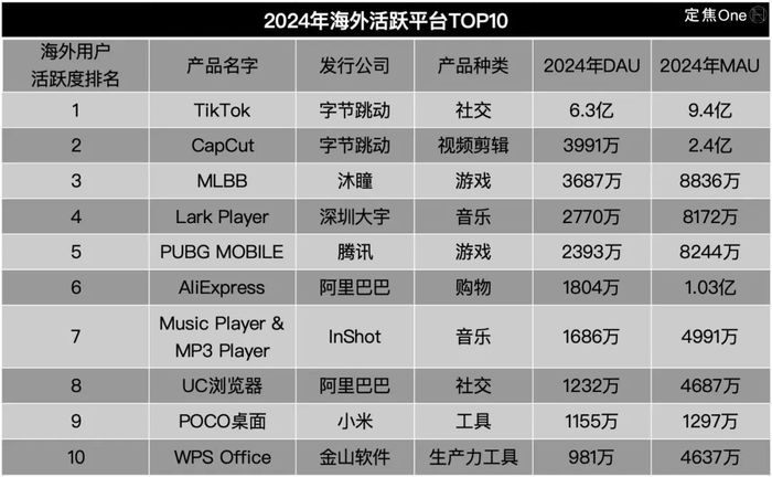 国外软件汉化_海外用户中国APP排名_Sensor Tower 2024年数据