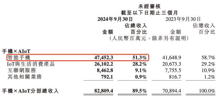 Sensor Tower 2024年数据_海外用户中国APP排名_国外软件汉化