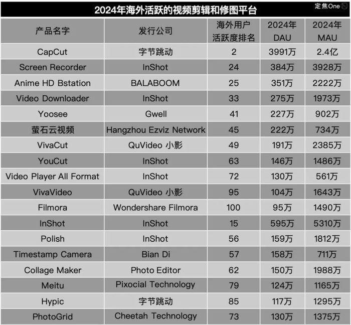 国外软件汉化_Sensor Tower 2024年数据_海外用户中国APP排名
