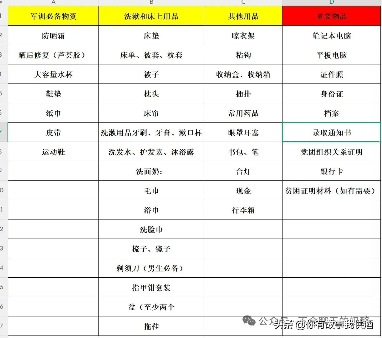 军训物资清单_大学生学习工具_大学生开学必备清单
