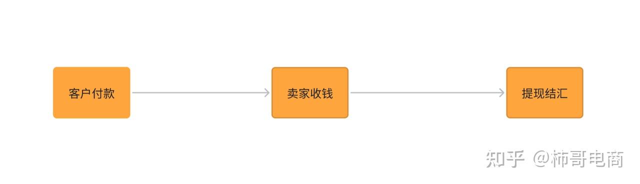 shopify独立站搭建教程_shopify电商运营指南_WordPress 教程