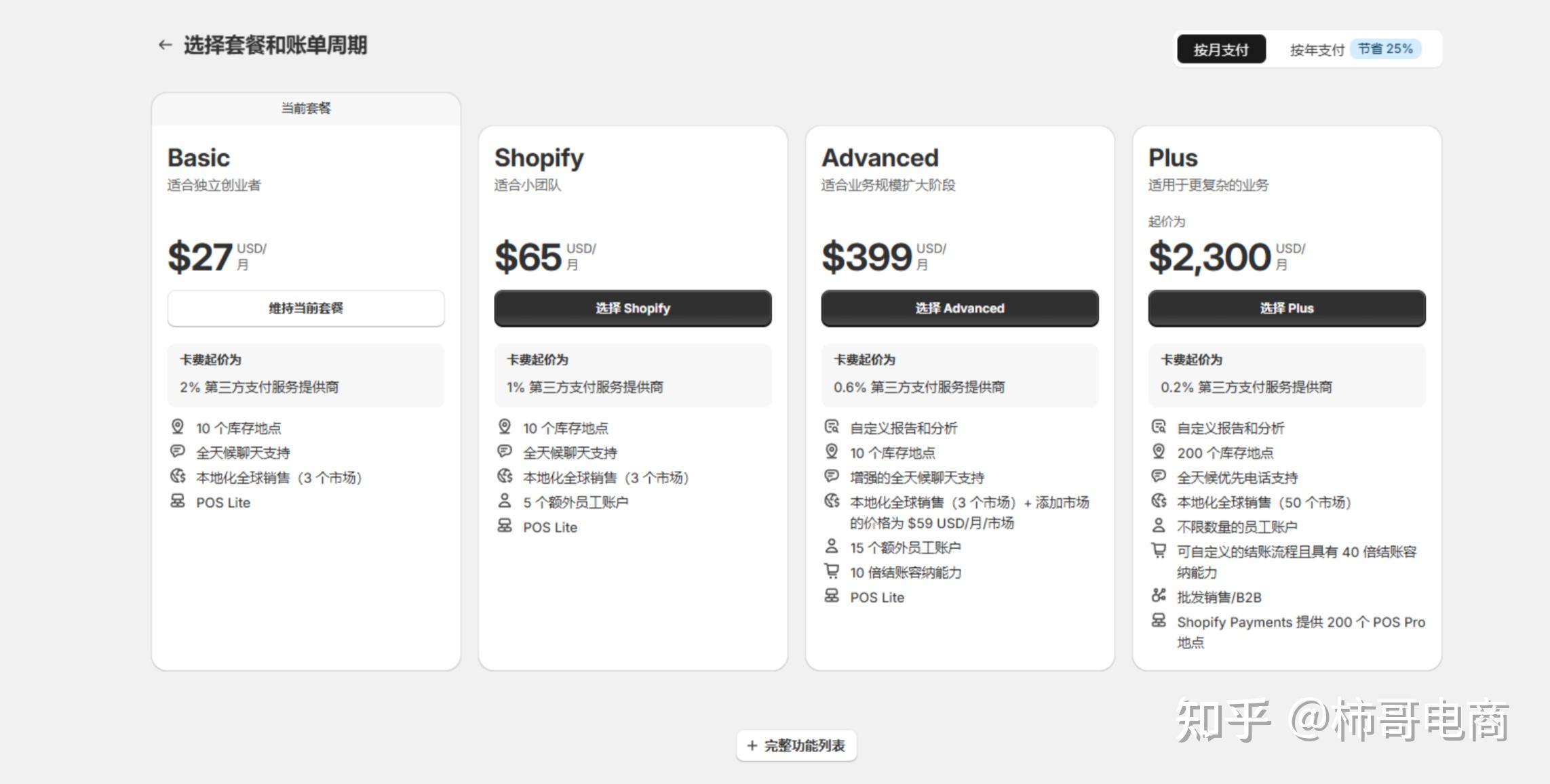 WordPress 教程_shopify电商运营指南_shopify独立站搭建教程