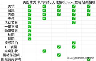 SOVS构图相机_手机拍照必备app推荐_手机APP合集
