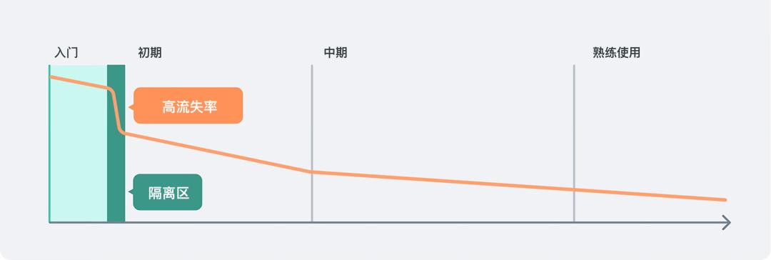 新手引导类型_新手引导界面模式_软件安装教程