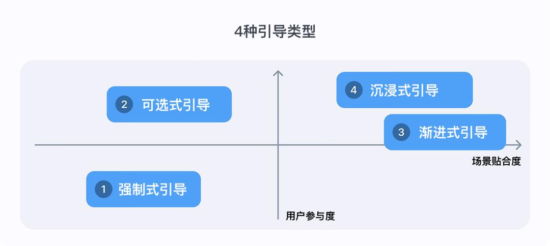 新手引导类型_新手引导界面模式_软件安装教程