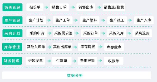 进销存财务打通后系统扩展需求_OA/ERP系统开发_一体化软件升级ERP系统
