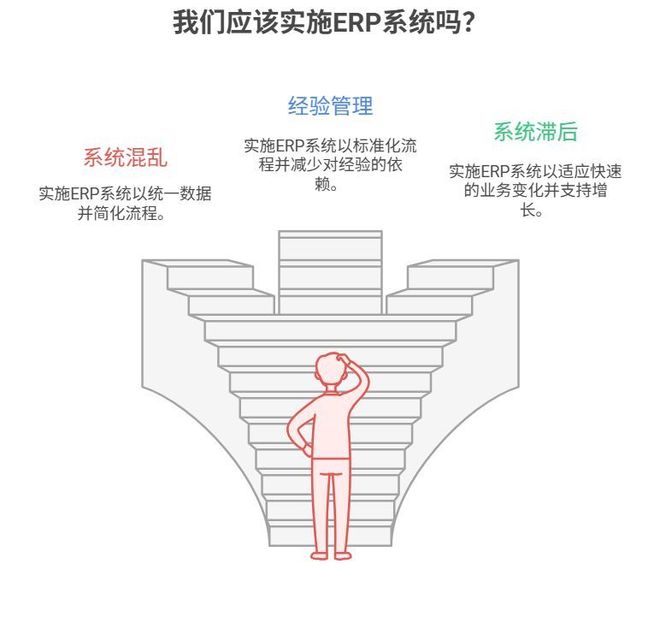 OA/ERP系统开发_进销存财务打通后系统扩展需求_一体化软件升级ERP系统