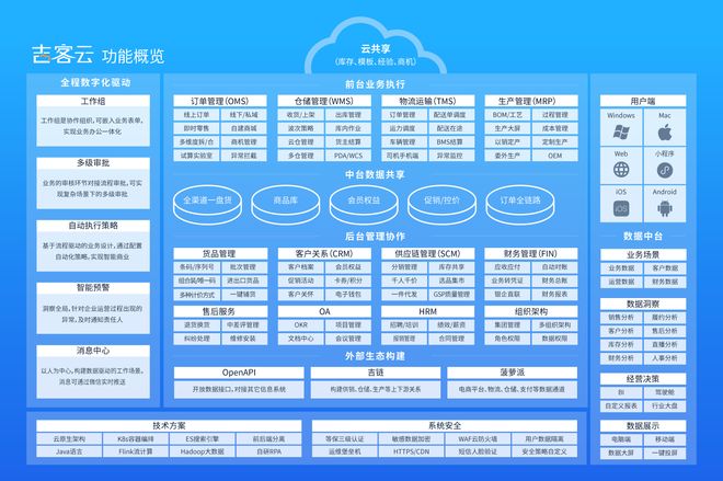 OA/ERP系统开发_电商ERP系统推荐_吉客云网店管家