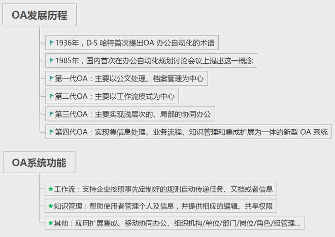 CRM客户信息管理_OA系统功能模块_OA/ERP系统开发