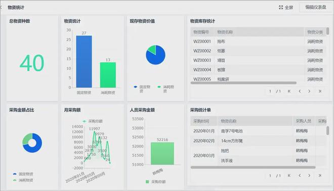 CRM客户信息管理_OA系统功能模块_OA/ERP系统开发