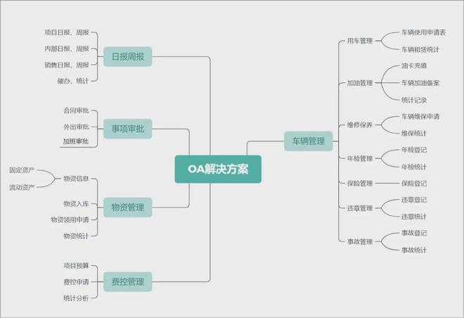 CRM客户信息管理_OA系统功能模块_OA/ERP系统开发
