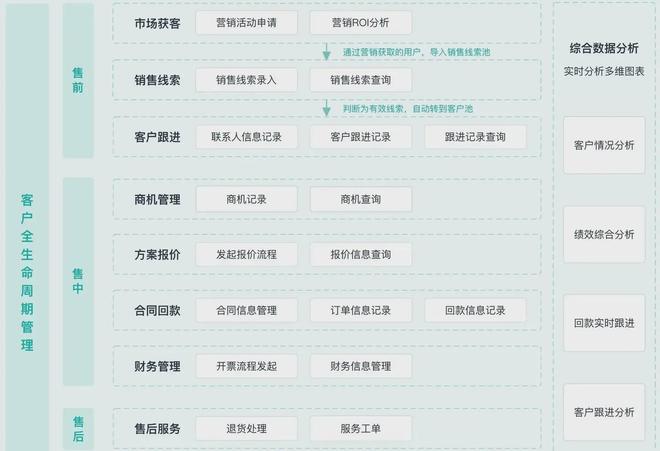 CRM客户信息管理_OA/ERP系统开发_OA系统功能模块