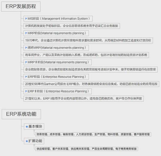 CRM客户信息管理_OA/ERP系统开发_OA系统功能模块