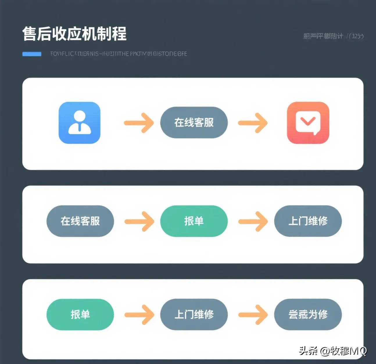 售后响应机制提升_智能产品安装服务优化_软件安装教程