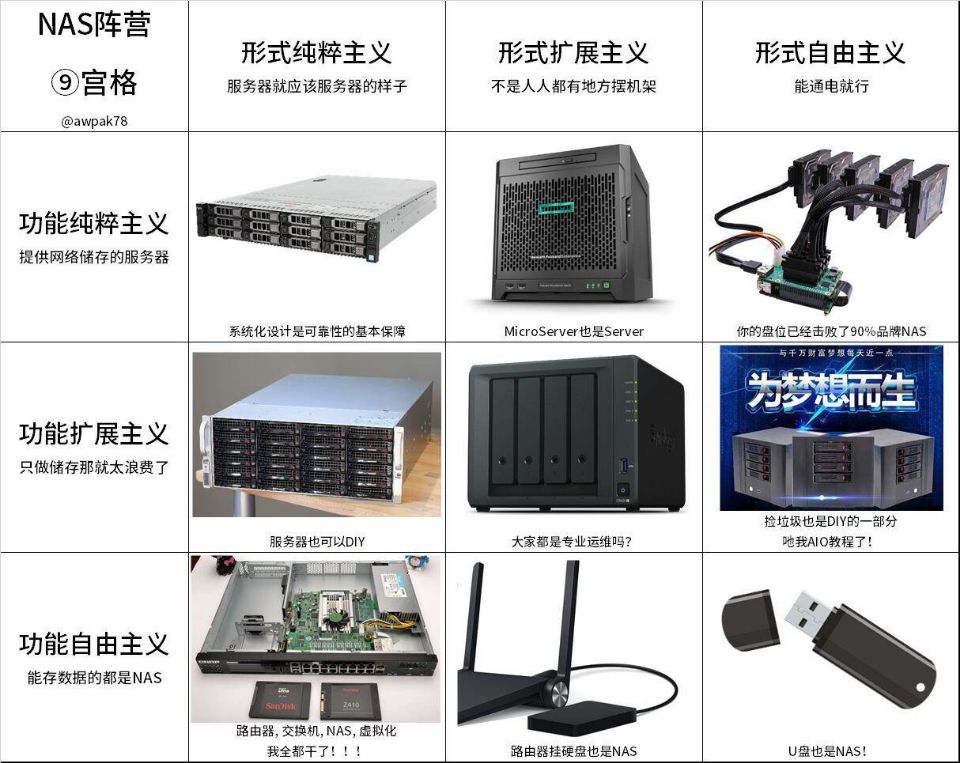 Windows Server 2019 NAS搭建教程_Windows 教程_从零搭建Windows Server 2019 NAS系统