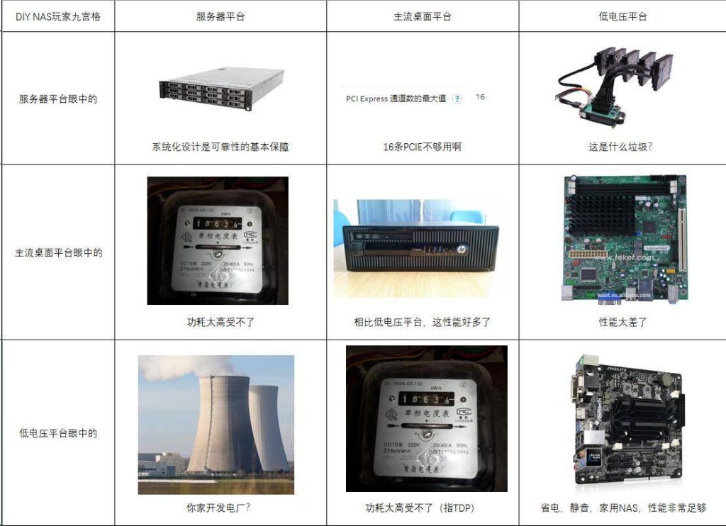 从零搭建Windows Server 2019 NAS系统_Windows Server 2019 NAS搭建教程_Windows 教程