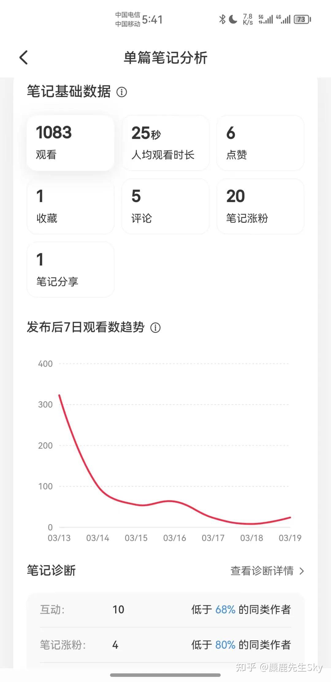 视频剪辑工具_小红书封面制作工具推荐_剪映视频剪辑技巧