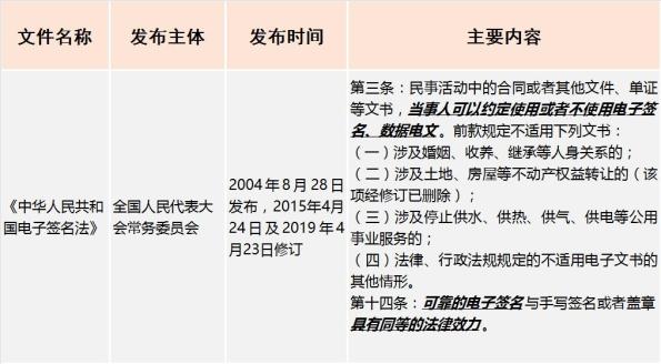 电子印章合法性 使用范围 风险防范_办公效率神器