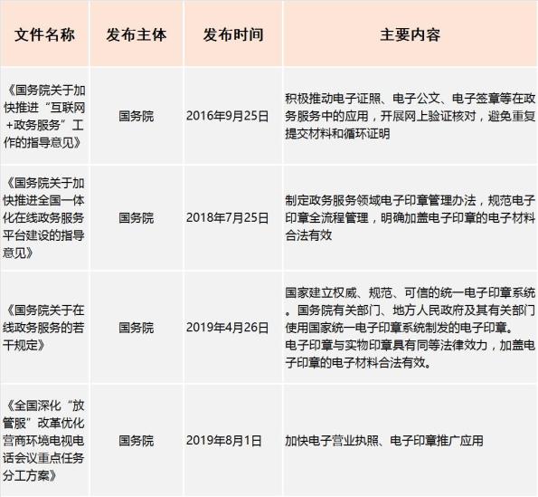 电子印章合法性 使用范围 风险防范_办公效率神器