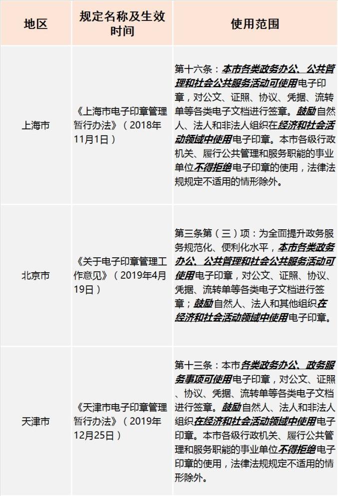 电子印章合法性 使用范围 风险防范_办公效率神器