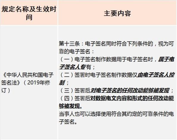 办公效率神器_电子印章合法性 使用范围 风险防范