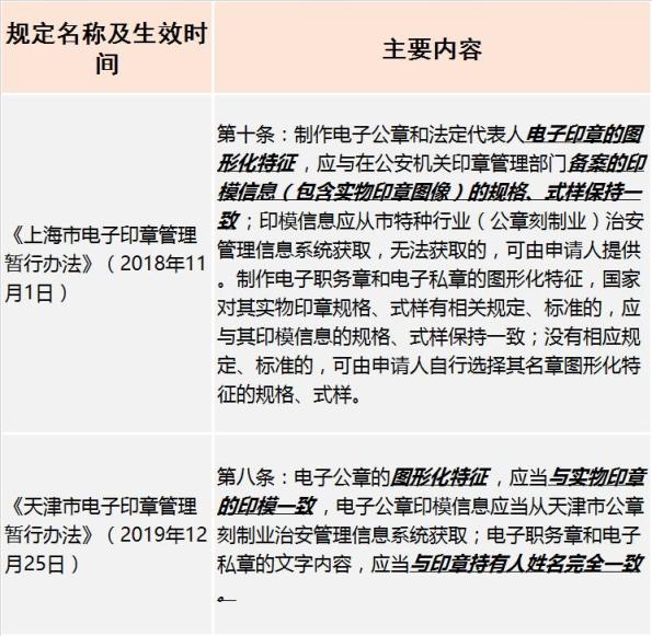 电子印章合法性 使用范围 风险防范_办公效率神器