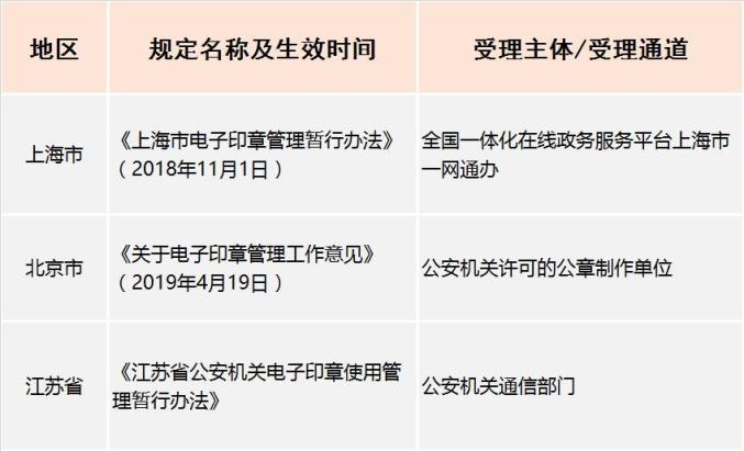 办公效率神器_电子印章合法性 使用范围 风险防范