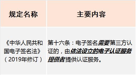 电子印章合法性 使用范围 风险防范_办公效率神器